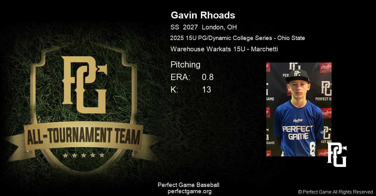 Warehouse WarKats 2028 (@midwestwhitesox) on Twitter photo Congratulations to <a href="/GavinRhoads13/">Gavin Rhoads #13</a> on his All Tournament Team selection last week <a href="/PG_OhioValley/">Perfect Game Ohio Valley</a> <a href="/DynamicBaseball/">Dynamic Baseball</a>
Gavin Rhoads, 2027 <a href="/MadisonPlains/">Madison-Plains LSD</a>
<a href="/WWarkats/">Warehouse WarKats</a> Congratulations to <a href="/GavinRhoads13/">Gavin Rhoads #13</a> on his All Tournament Team selection last week <a href="/PG_OhioValley/">Perfect Game Ohio Valley</a> <a href="/DynamicBaseball/">Dynamic Baseball</a>
Gavin Rhoads, 2027 <a href="/MadisonPlains/">Madison-Plains LSD</a>
<a href="/WWarkats/">Warehouse WarKats</a>
