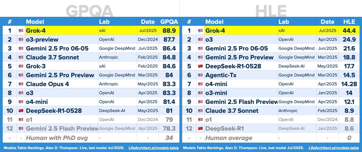 lifearchitect.substack.com/p/the-memo-spe…