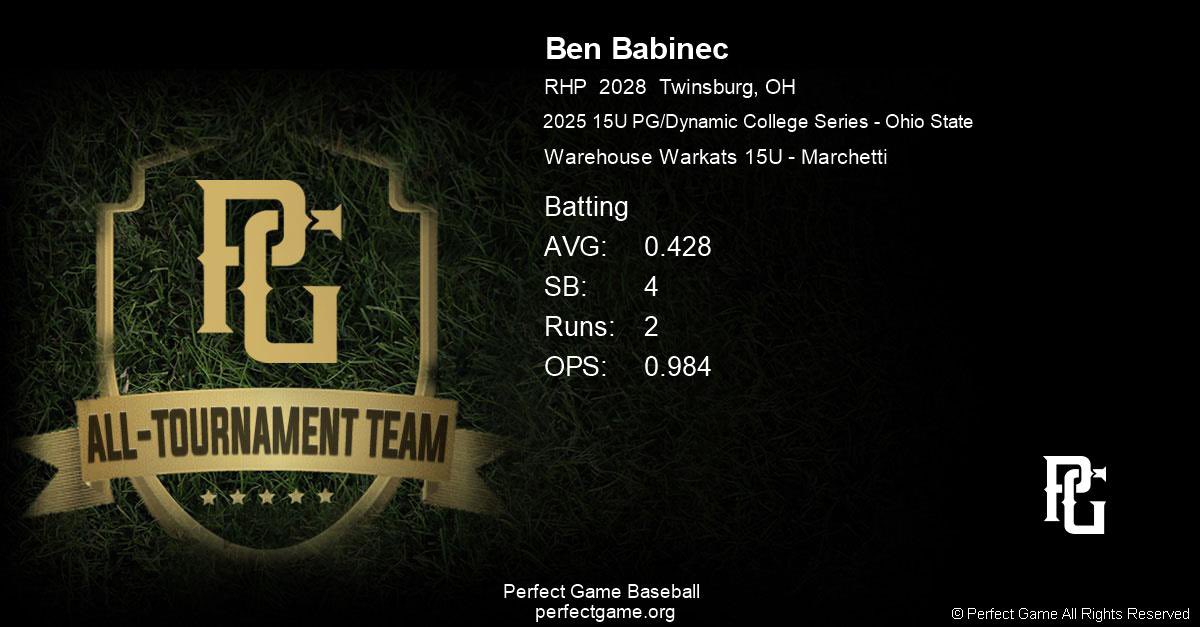Congratulations to <a href="/BenBabinec27/">Ben Babinec</a> on his All Tournament Team selection last week <a href="/PG_OhioValley/">Perfect Game Ohio Valley</a> <a href="/DynamicBaseball/">Dynamic Baseball</a> 

Ben Babinec, 2028 <a href="/HobanBaseball/">Archbishop Hoban Baseball ⚔️</a> 

<a href="/WWarkats/">Warehouse WarKats</a>