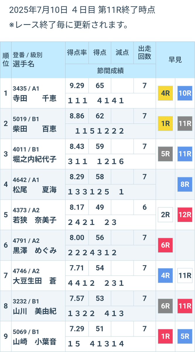 脇役から主役へ　咲來　GP予選　ARS10 鑑定書付き 脇役から主役へ 咲來 GP予選 ARS10 鑑定書付き-公式 通販 オンライン