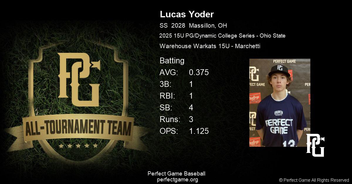 Warehouse WarKats 2028 (@midwestwhitesox) on Twitter photo Congratulations to <a href="/LucasYoder13/">Lucas Yoder 2028</a> on his All Tournament Team selection last week <a href="/PG_OhioValley/">Perfect Game Ohio Valley</a> <a href="/DynamicBaseball/">Dynamic Baseball</a>
Lucas Yoder, 2028 <a href="/JHSbaseball2014/">Jackson Baseball</a>
<a href="/WWarkats/">Warehouse WarKats</a> Congratulations to <a href="/LucasYoder13/">Lucas Yoder 2028</a> on his All Tournament Team selection last week <a href="/PG_OhioValley/">Perfect Game Ohio Valley</a> <a href="/DynamicBaseball/">Dynamic Baseball</a>
Lucas Yoder, 2028 <a href="/JHSbaseball2014/">Jackson Baseball</a>
<a href="/WWarkats/">Warehouse WarKats</a>