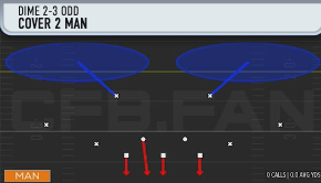 8⃣ Gameplay Lessons Learned on CFB26 From 6 Comp Games Today:

1. Deep halves in Cover 2 play outside fades better than in years past.

(Not sure yet if it's because safeties randomly line up all over the place or the deep halves are just good)

2. Inverted fades &gt; outside fades