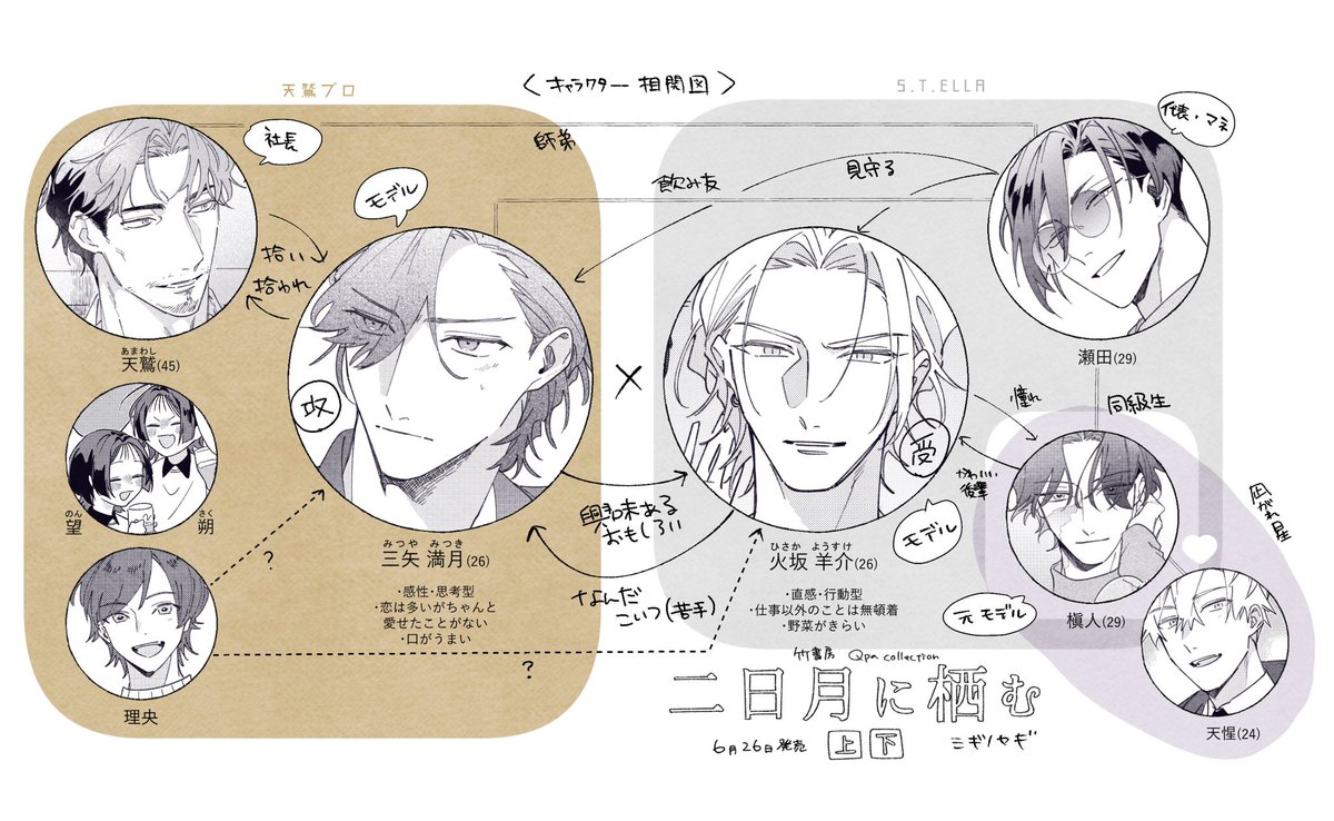 人物相関図おさらい✏️