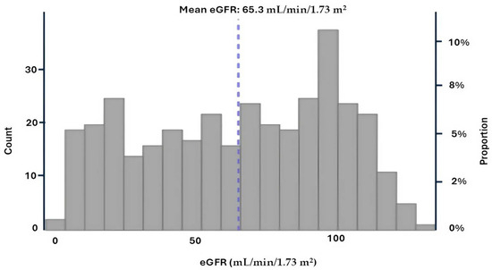 🧐The Role of Kidney Function in Predicting COVID-19 Severity and Clinical Outcomes: A Retrospective Analysis mdpi.com/3392032 #mdpiidr via <a href="/MDPIOpenAccess/">MDPI</a> #infected #infectionfreezone #infectiousdisease #infectionprevention #COVIDー19 #virus #disease #PublicHealth