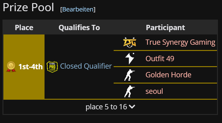 CS2 Tier 2 & 3 NEWS tweet media