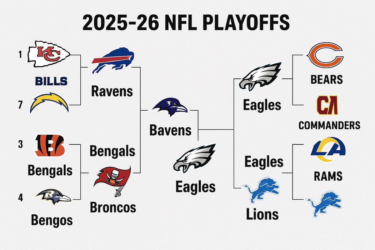 ai generated playoff bracket for 25-26