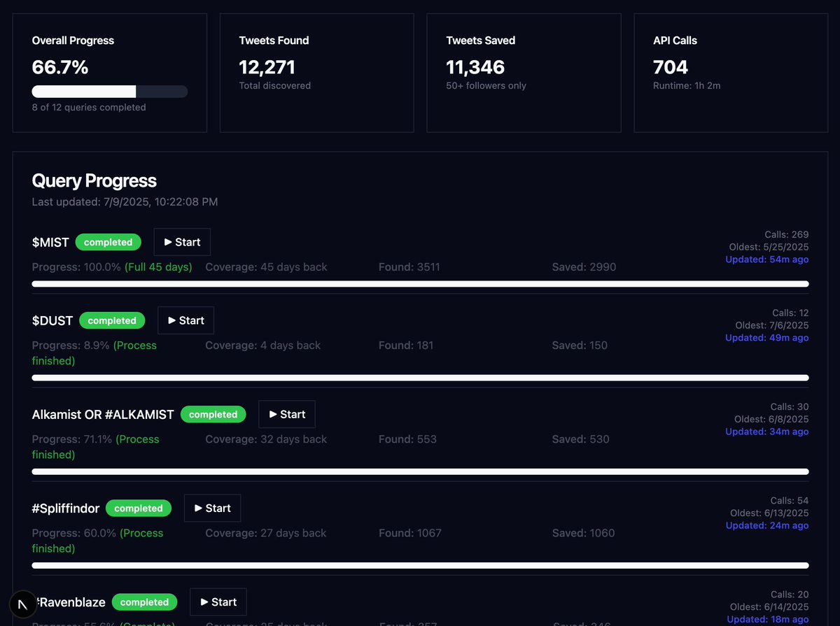 0xBunzy's tweet image. the social indexer stays on 👀