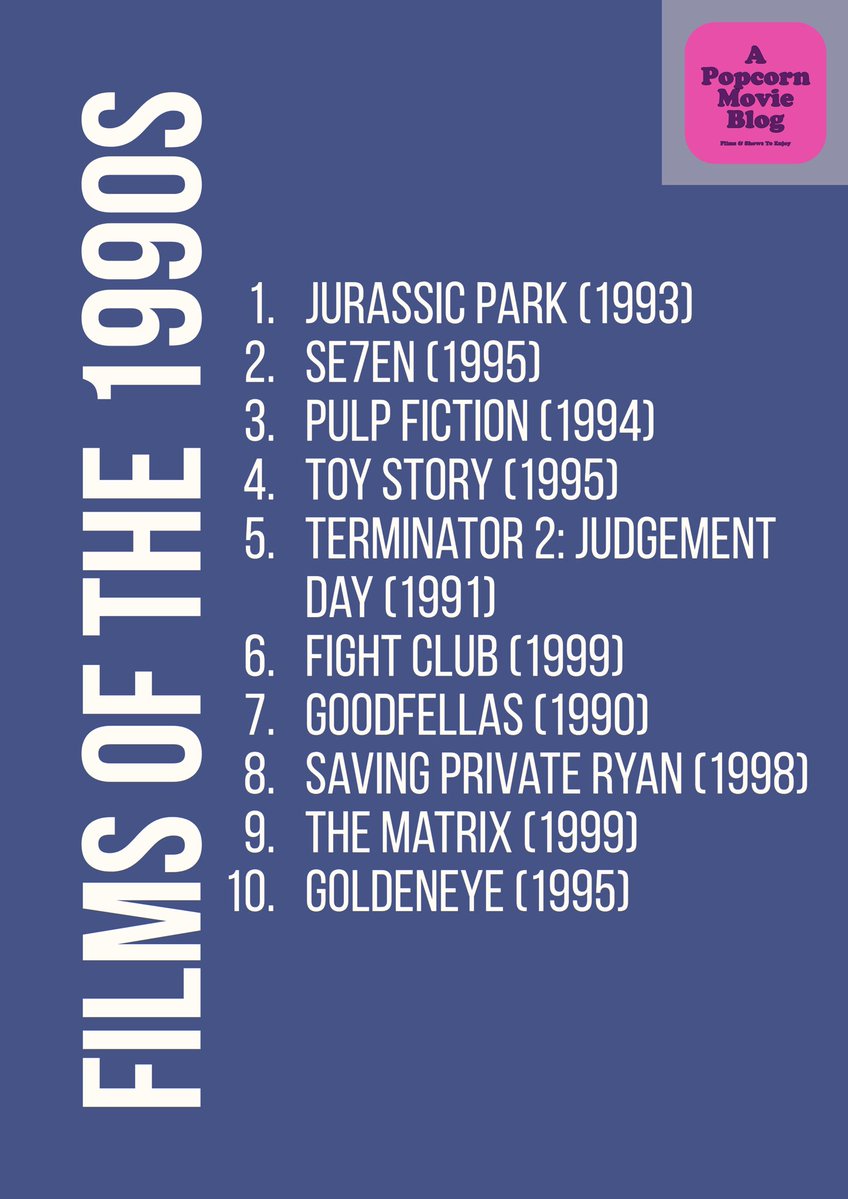 PeterGordonUK's tweet image. Team #80s or #90s?
apopcornmovieblog.blogspot.com/2025/06/films-…
apopcornmovieblog.blogspot.com/2025/07/films-…