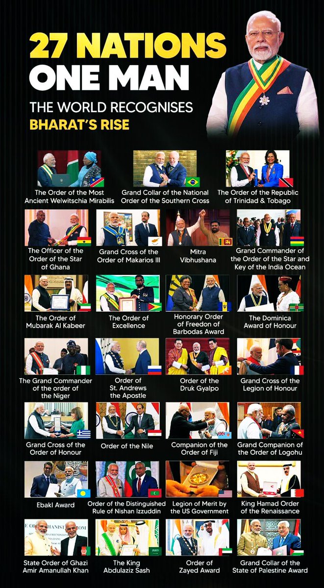 Ravi_kumar789's tweet photo. Powerful man 
#narendramodiji 
#Excellence 
#BJP 
#Vikasitbharat 
#Awards 
#Developingnation 
#Youngindia https://t.co/C1xsug5LTl