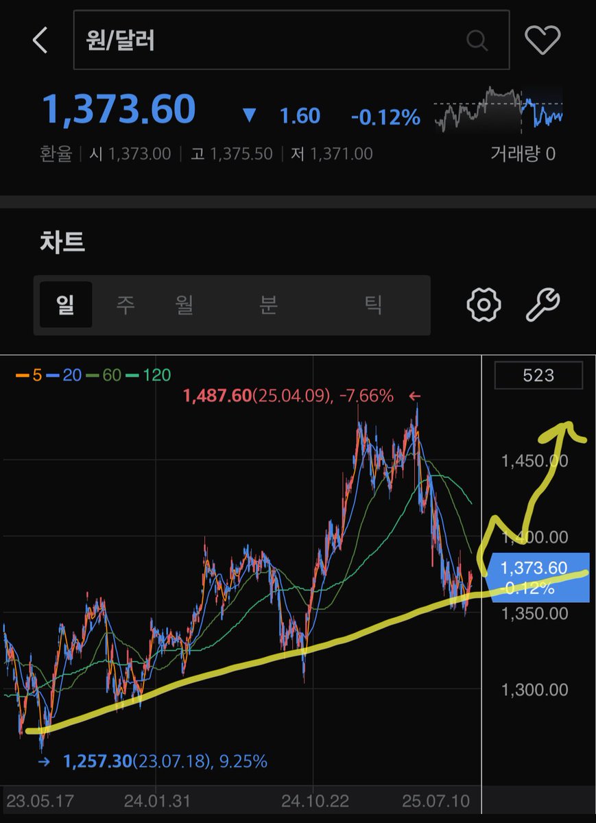 급전문자ꀄ【텔 @YakoDB】⦥최신실시간코인디비구매.sfk