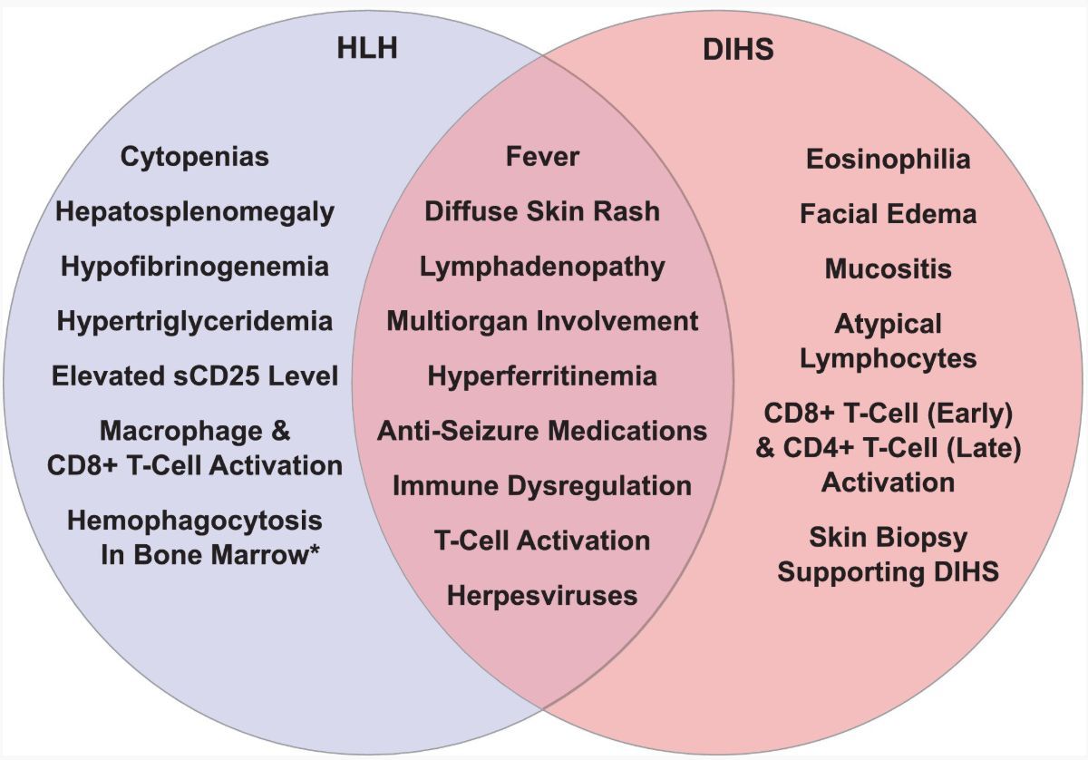 BrJHaem's tweet image. Lamotrigine and anti-seizure medications in HLH: A systematic review
buff.ly/s1N7CNS