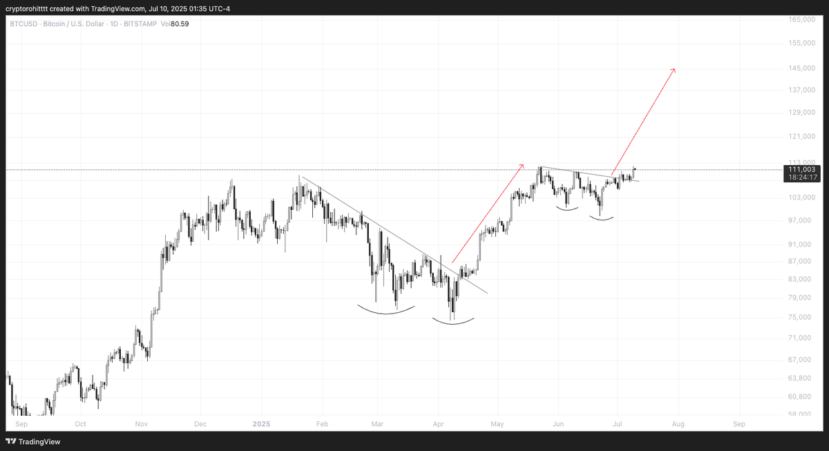 say GM to see BTC at $130k in July 🫡