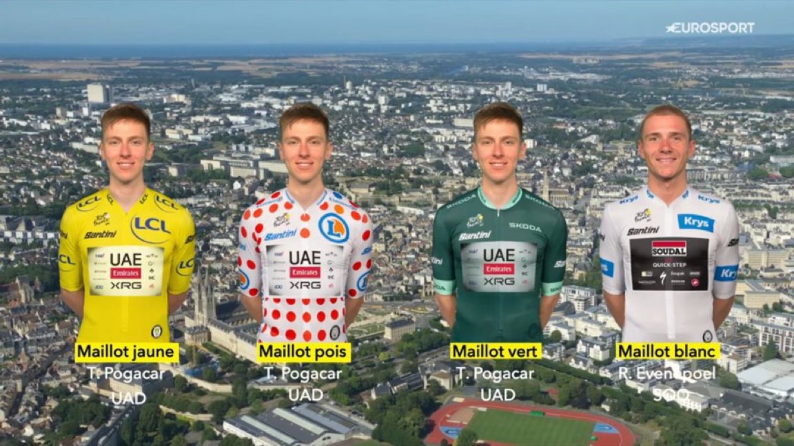 ツールドフランス第5ステージの後。
ポガチャル、ヤングライダー卒業しててよかった。でなければ4つ並んでただろな。
#TDF2025