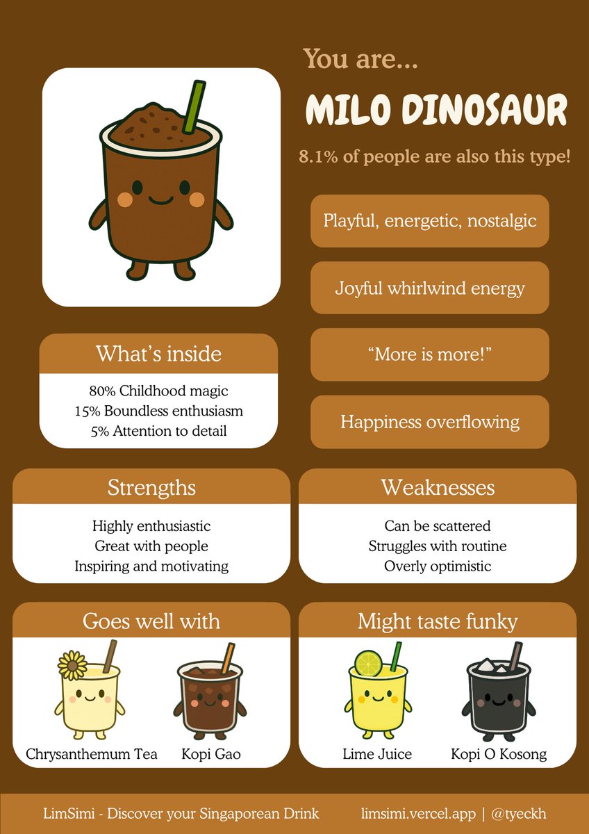 Tak cukup dengan milo dinosaur, sebagai budak asrama sejati mestilah kita iron Milo sachet jadi Milo keras. Rugi betul tak date aku. Maksud aku, rugi tak minum Milo dinosaur sebab lactose intolerance.