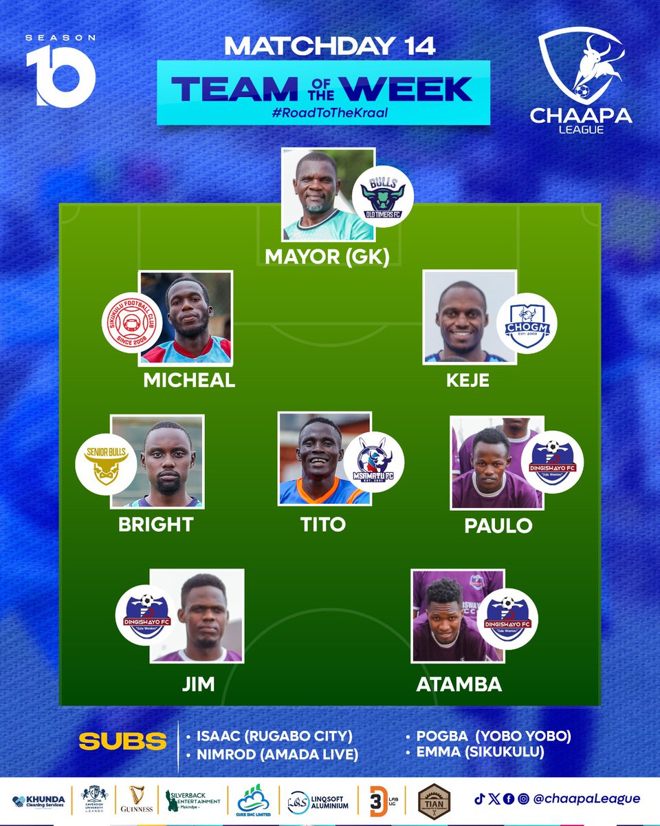 The <a href="/dingiswayo_fc/">Dingiswayo FC</a> trio who routed <a href="/SC_BullsIsland/">𝗦𝗖 𝗕𝘂𝗹𝗹𝘀' 𝗜𝘀𝗹𝗮𝗻𝗱</a> , <a href="/KejeJacob/">KEJE</a> returns to the high table while <a href="/Sikukulu_fc/">Sikukulu-FC</a>'s Michael is back to familiar grounds!
#RoadToTheKraal