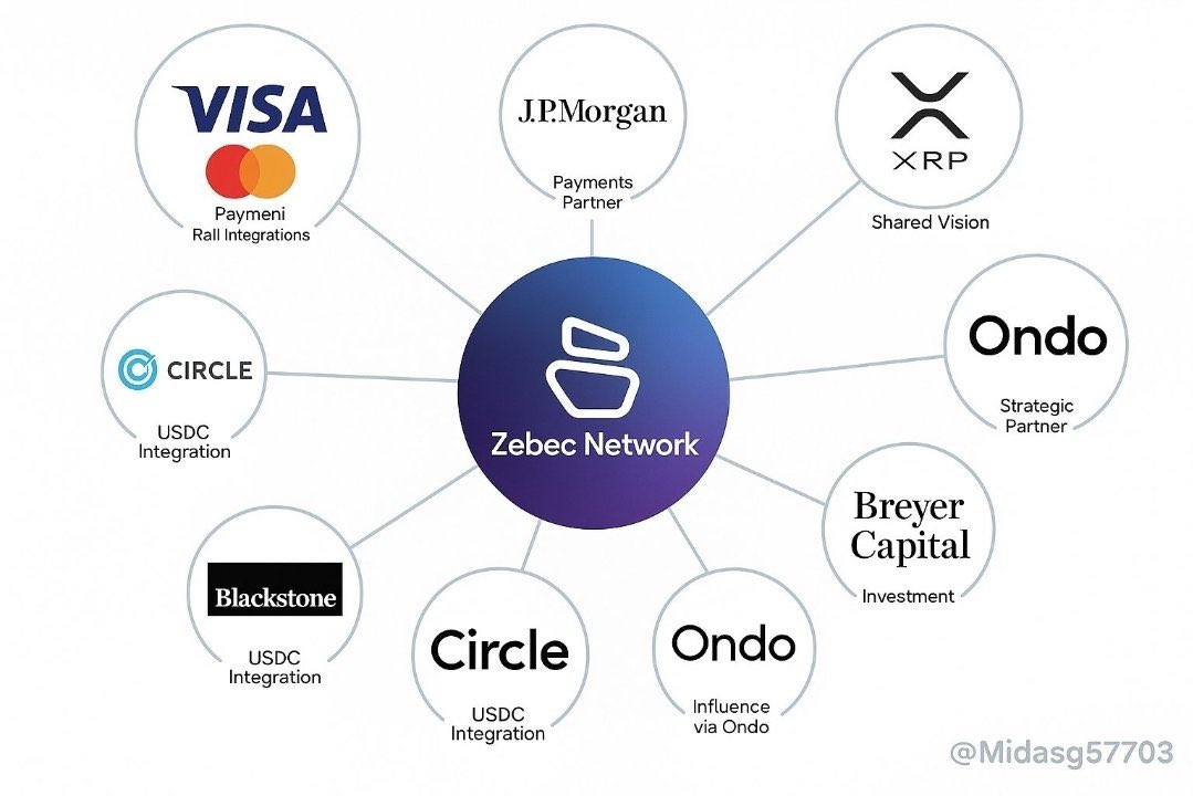 CryptoXman (@virage007) on Twitter photo $ZBCN #Zebec 
So reflecting on community Spaces on X today 
I also picked up from this mornings Spaces on X, that #RLUSD was loaded onto the Zebec silver card which no one probably realised so this confirms they are still working with #Ripple as well on a new product as Simon COO $ZBCN #Zebec 
So reflecting on community Spaces on X today 
I also picked up from this mornings Spaces on X, that #RLUSD was loaded onto the Zebec silver card which no one probably realised so this confirms they are still working with #Ripple as well on a new product as Simon COO