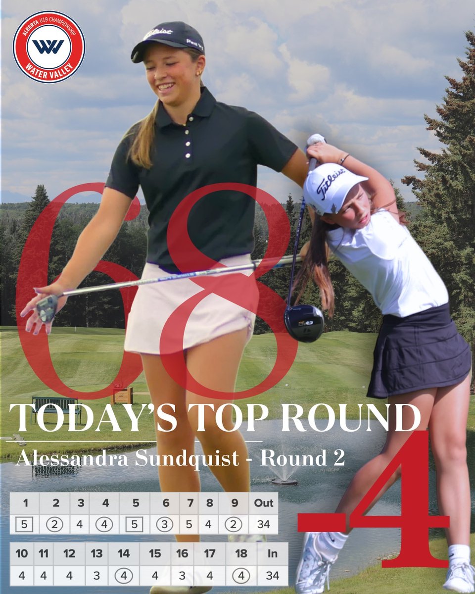 Alessandra Sundquist with the Top Round of the day with a 4-under 68 and to take the lead by 5 shots heading into the final round!