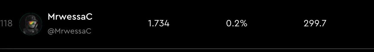 wessa | (fan/acc) (@mrwessac) on Twitter photo Actually same on the <a href="/Rivalz_AI/">Rivalz Network</a> leaderboard.
A big fat 0 $RIZ gained and pushed down to rank #118
It's not looking gud bruv Actually same on the <a href="/Rivalz_AI/">Rivalz Network</a> leaderboard.
A big fat 0 $RIZ gained and pushed down to rank #118
It's not looking gud bruv