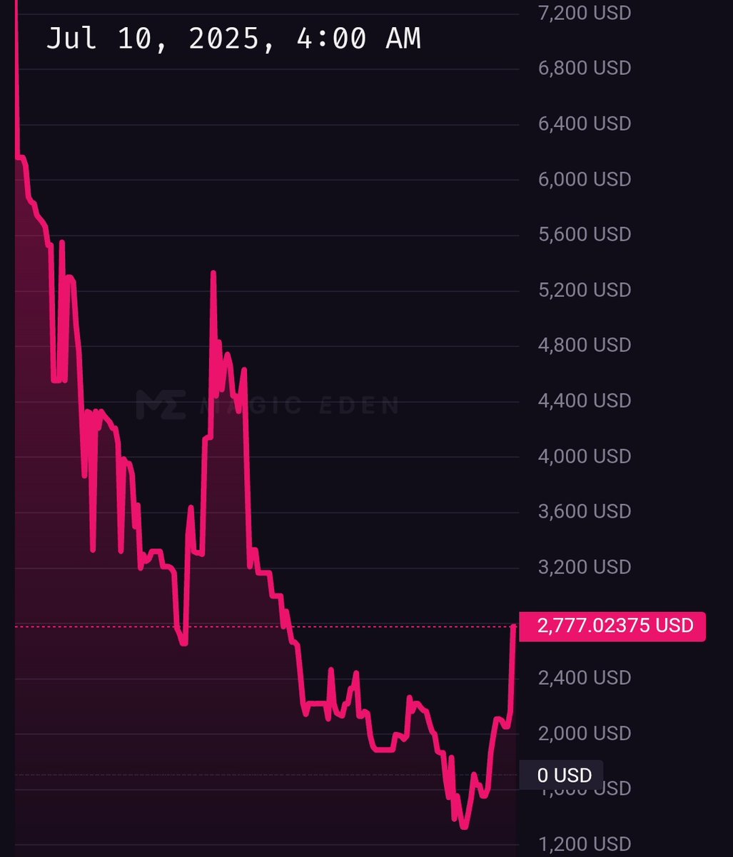 g1oss.sats (@tom_christmas_) on Twitter photo The <a href="/btcordinal/">BTC MACHINE - Bitcoin Reserve Engine</a> has likely found its bottom. Historically, this is the time to enter strong projects.
Zooming out, the next ATH is roughly a 10x move from here.
Only ~25 Machines stand between today’s price and a new ATH.
A rare wave is forming, and only a few will catch it. The <a href="/btcordinal/">BTC MACHINE - Bitcoin Reserve Engine</a> has likely found its bottom. Historically, this is the time to enter strong projects.
Zooming out, the next ATH is roughly a 10x move from here.
Only ~25 Machines stand between today’s price and a new ATH.
A rare wave is forming, and only a few will catch it.