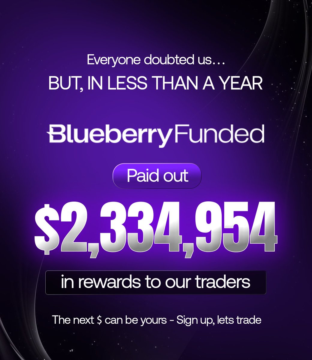 BlueberryFunded's tweet image. 🫐GOOD MORNING! 

Today, we are starting our morning with a BANG 💥

In less than a year, @BlueberryFunded paid out

$2,334,954 in rewards to our funded traders 💰

Big milestone achieved, but we will not stop here; our next goal is even bigger!  🏆

Blueberry Funded - Where…