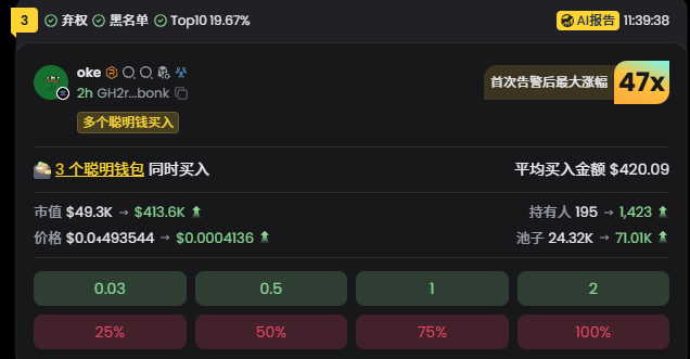 $oke 看到Nom出手， Debot4x信号， 不到100k入场 ，出来又卖飞
debot.ai/?ref=233233

GH2rnaLDnkqGAuDyCDAASAVQWUU29rQRzv3LpV1kbonk

配置的Bonk核心高层地址👇

42cfcPtPRHN6YQkWMzFhD9N67XWNZnAARYdMoR7RjsLX  1.BONK创始人TOM

4ZjYSCH3Sib9iMSM3QN2sL2kwxNcXG2P4XCemSC2hsyb  2.BONK联创NOM