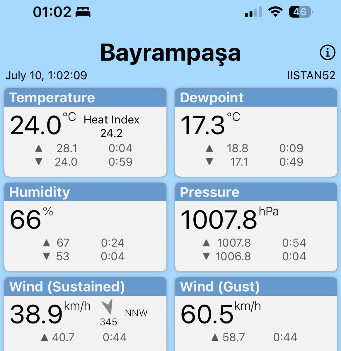 Gece tam 1 de 60 km/h rüzgarla şehre serin hava girdi, şu an hava gayet güzel ve bir kaç gün bu şekilde olacak..