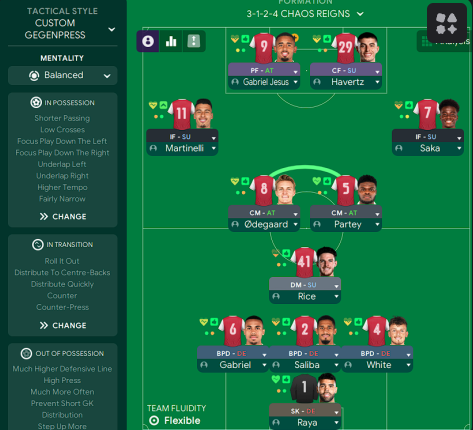 FletchTheSauce's tweet photo. If you are bored of FM, try this tactic I concocted. You can grab the full tactic from my discord. Any content creators that wish to make a video testing this feel free. https://t.co/rVOUBVFk9n