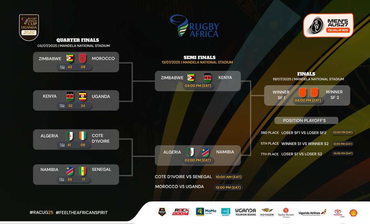 Call me Kudzai because I’m Zimbabwean this Sunday when <a href="/SablesRugbyZW/">Zimbabwe Sables 🇿🇼</a> take on <a href="/KenyaSimbas/">#SupportTheSimbas</a> at the Mandela International Stadium for the Semifinal of Rugby Africa Cup

Join the hate watch party by dialing *165*20# to get your ticket via <a href="/mtnmomoug/">MoMo from MTN Uganda</a> 

#RACUG25 #FeelTheAfricanSpirit