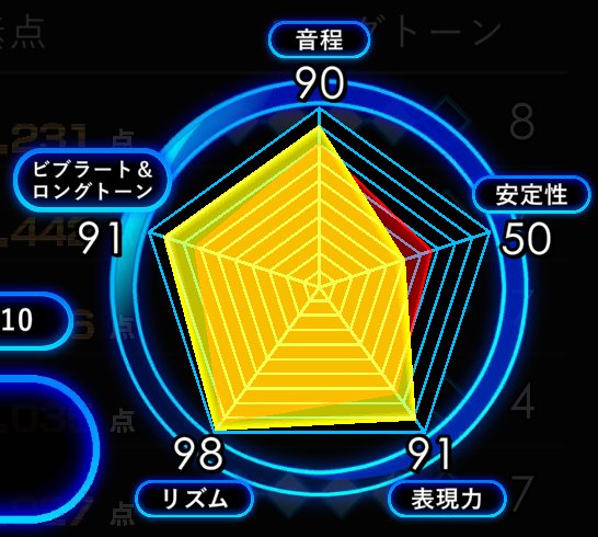 あまりにもバランスブレイカー