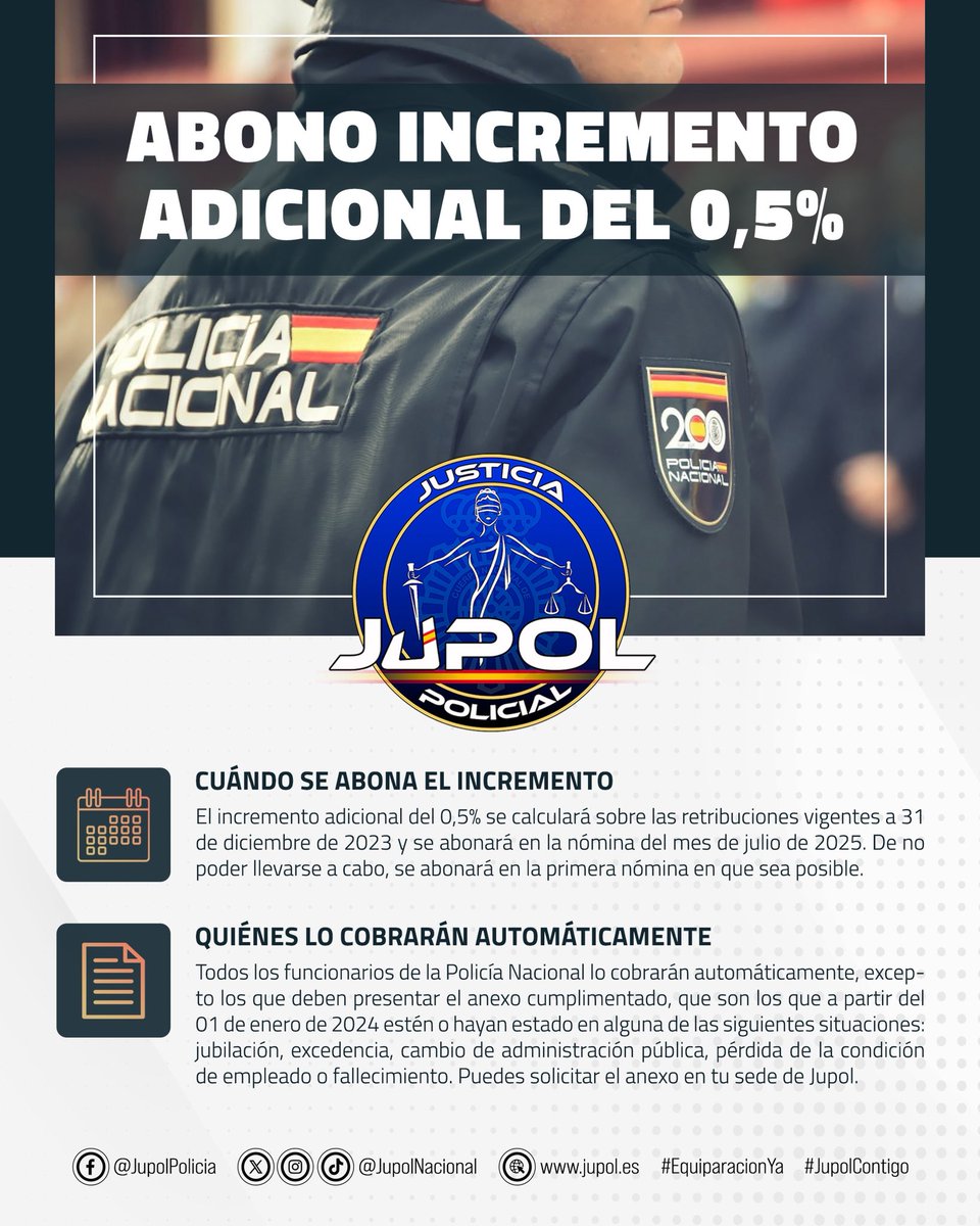 🤔Abono del incremento adicional del 0,5%

🧐Cuándo se abona el incremento?

🫣Quiénes lo cobrarán automáticamente?

ℹ️Info en imagen adjunta.

*️⃣Este incremento es del año 2024, en año 2025 EL GOBIERNO SIGUE CONGELANDO EL SUELDO DE LOS TRABAJADORES PÚBLICOS!!!

JUPOL
