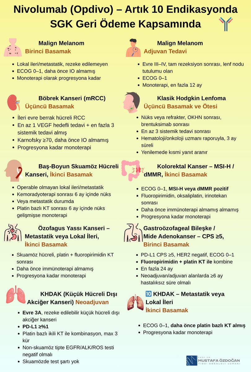 📢Nivolumab (Opdivo) artık SGK kapsamında 10 farklı endikasyonda!

👇 Hangileri mi?

🔹 Malign melanom – metastatik &amp; adjuvan
🔹 mRCC – 3. basamak
🔹 KHDAK – neoadjuvan &amp; 2. basamak
🔹 Baş-boyun skuamöz K.
🔹 MSI-H kolorektal
🔹 Özofagus &amp; mide kanseri
🔹 Klasik Hodgkin lenfoma