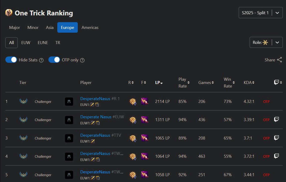 DesperateNasus's tweet image. Home sweet home, next season 10 accs.