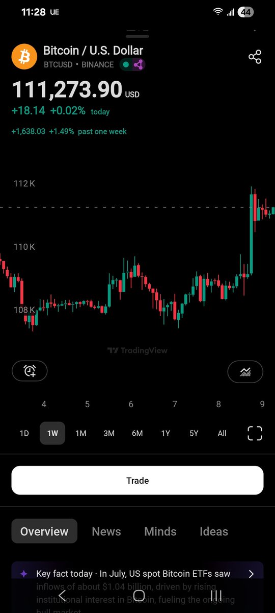 ICE (@mizzlegrizzle) on Twitter photo #btc looks like its about to rip
<a href="/CryptoCapo_/">il Capo Of Crypto</a> worrying about alts is classic beta move... if you know how the market runs... btc will pump, pullback, alts pump after.
Suck an egg capo you bearish tool. #btc looks like its about to rip
<a href="/CryptoCapo_/">il Capo Of Crypto</a> worrying about alts is classic beta move... if you know how the market runs... btc will pump, pullback, alts pump after.
Suck an egg capo you bearish tool.