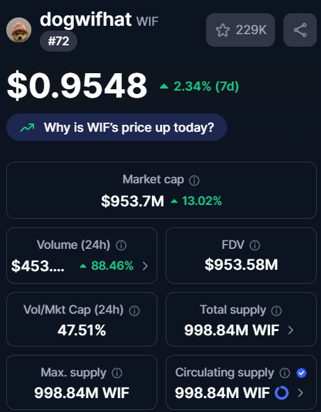 Dogwifhat tweet media