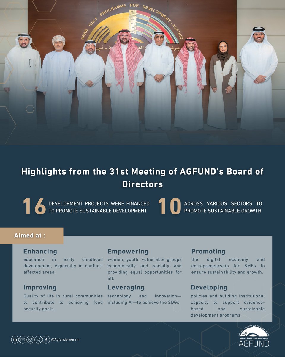 AGFUNDProgram's tweet image. The #AGFUND Board of Directors, chaired by HRH Prince Abdulaziz bin Talal bin Abdulaziz Al Saud, has approved the financing of 16 development projects across various sectors, aimed at advancing the Sustainable Development Goals.
The Board reaffirmed AGFUND’s commitment to…
