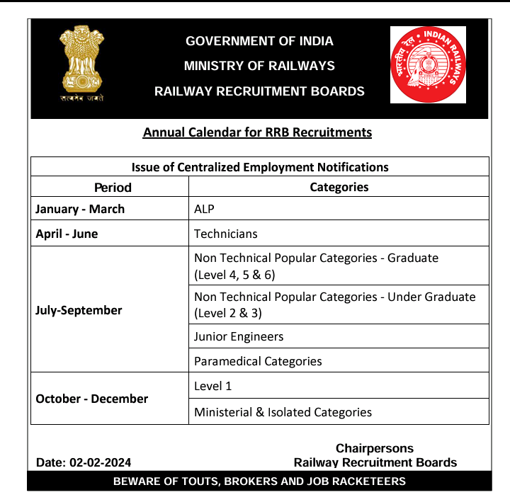 rahul7334's tweet photo. रेल मंत्री @AshwiniVaishnaw जी कहा है 2025 का कैलेंडर , कहा है RRB JE , NTPC , GROUP D 2025 का notification , कब आएगा ,और कब परीक्षा होगी , कब रिजल्ट जारी होगा ,पंचवर्षीय योजना बना के रख दिया RRB को । रेल मंत्री #RAILWAY_JAWAB_DO ⬇️⬇️ https://t.co/WMezGLKBJD
