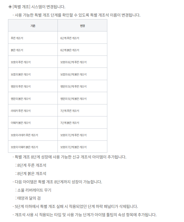 mabiapsimulator's tweet photo. 장비 해체, 계승 등의 소식이뀨! https://t.co/L62t0dzw4v