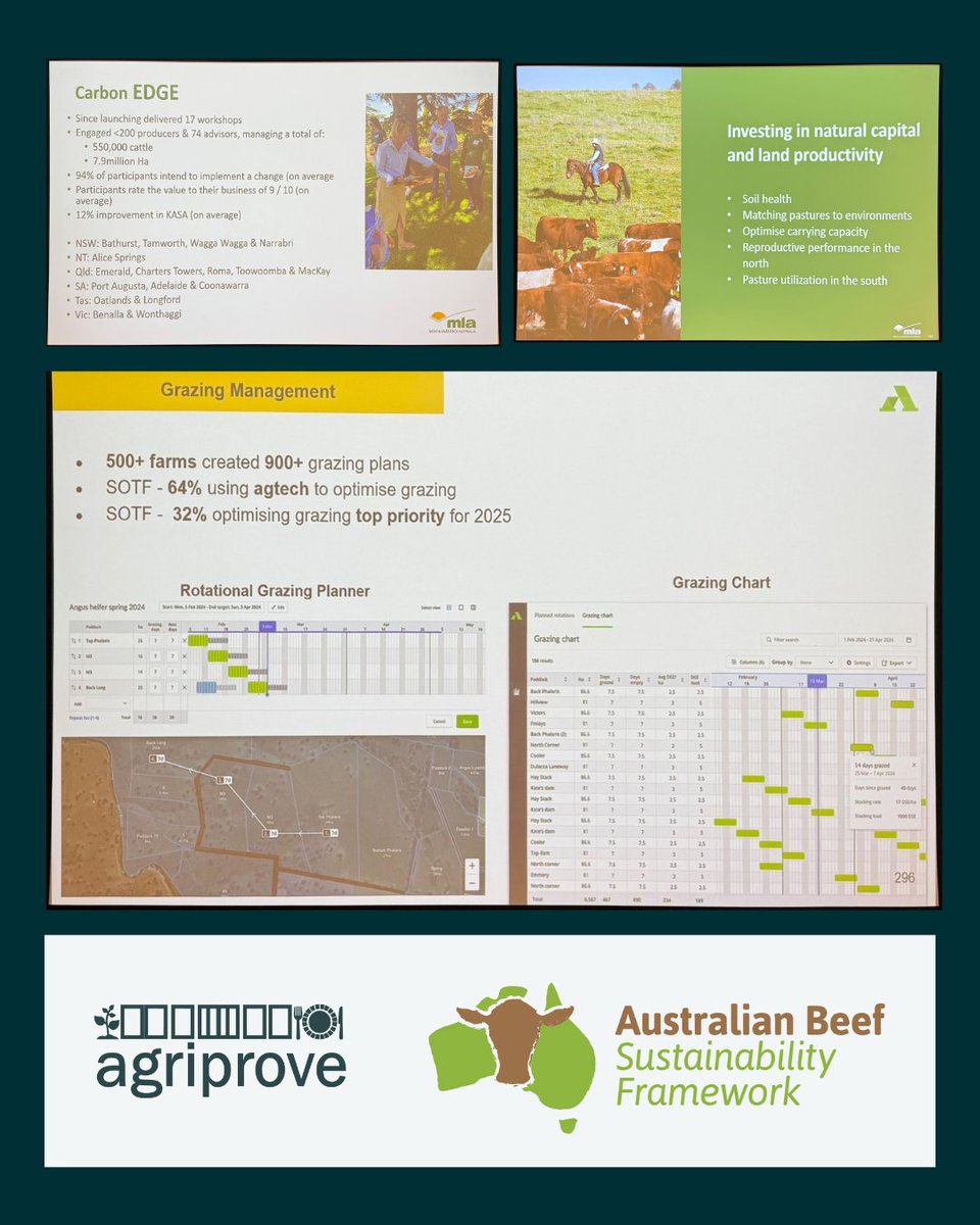 AgriProve attended the ABSF Day to explore how sustainability frameworks can drive on-farm change.

Key takeaways:
• Education builds confidence (Carbon EDGE)
• Credentials must reward good practice
• Integrity is essential
• Co-benefits like silvopasture are gaining ground