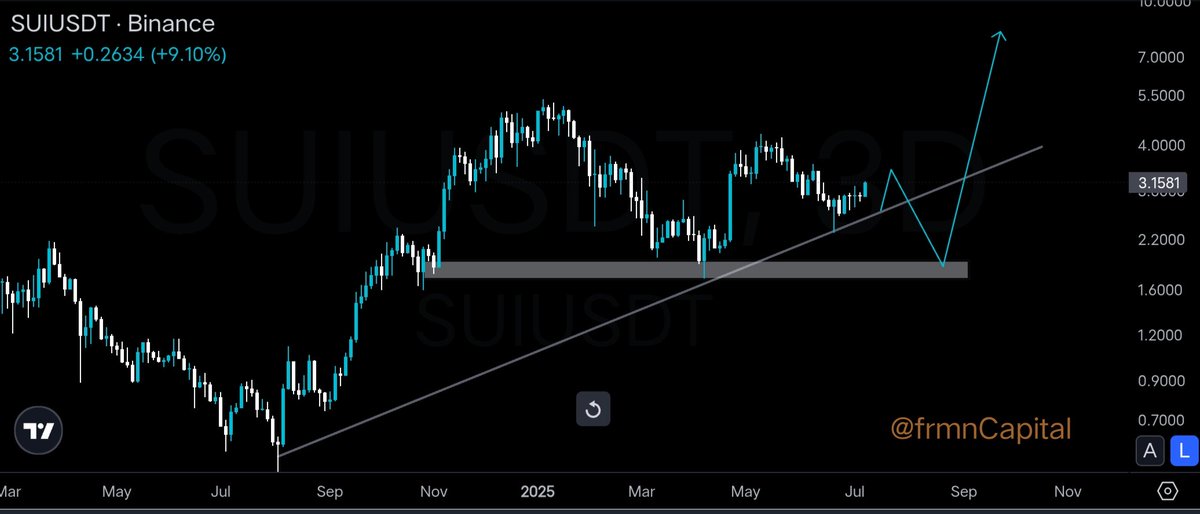 frmncapital's tweet photo. $sui #sui
$7 ✍️
Join free TG 🤝
https://t.co/eJ5G0dmHJk
#hyber #btc #crypto #bitcoin https://t.co/3poahxCQsH