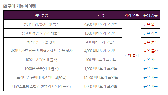 mabiapsimulator's tweet photo. 마비노기 포인트 리턴 캐시백 이벤트 상점이뀨. 참고바라뀨! https://t.co/F1iyp3wFR5