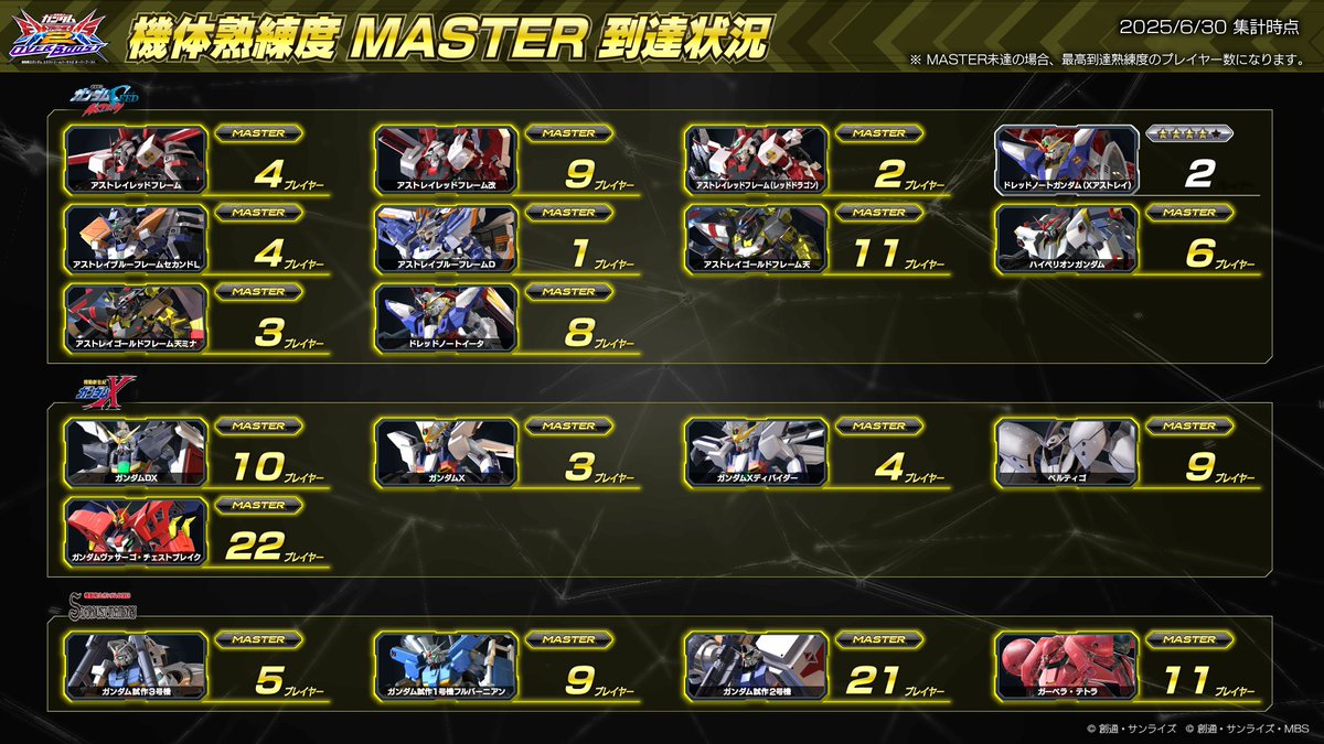 オバブ シーズンバトル THE FINAL 優勝 参加賞 HIセール中 オリオン (@konnichiwannnn) / X