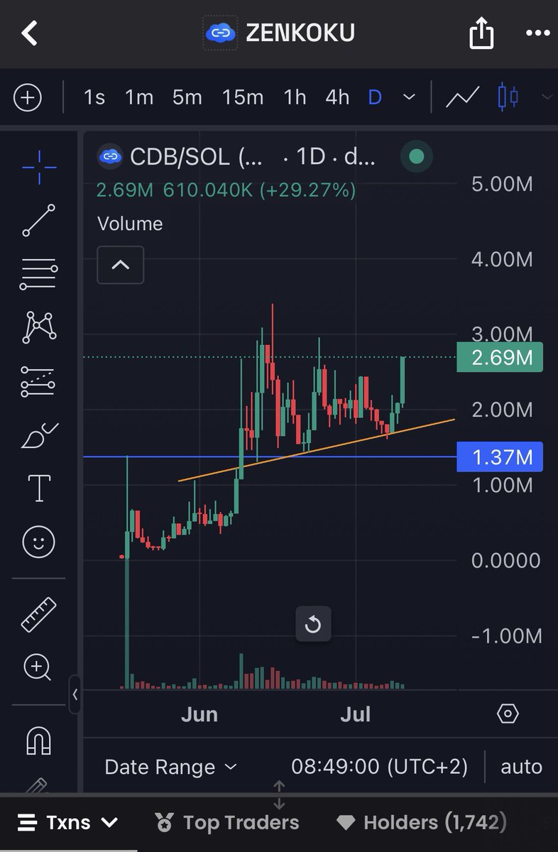 s7izen's tweet photo. We havent seen anything yet. The price discovery gon be limitless🦾 $CDB ‘ #breadnocrumbs #altszn https://t.co/wpxRlGAVaz