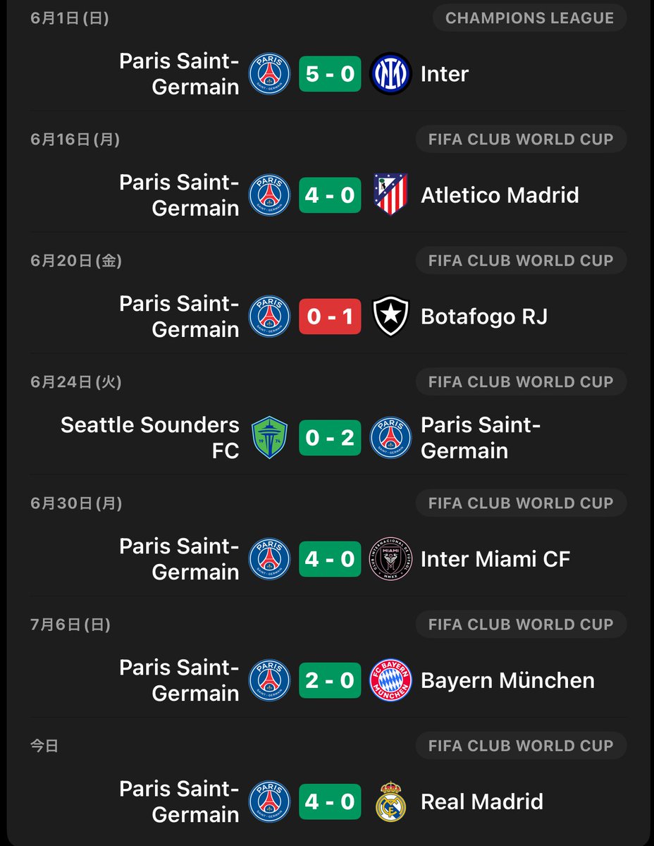 Everyone knows PSG are the best. But looking at this… maybe Botafogo are secretly GOATs? 😂
Oh well, Chelsea still haven’t played. But let’s be honest—we’re not holding our breath. 😏