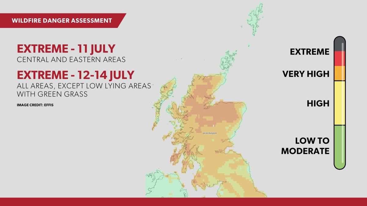 tmcgvideo's tweet image. Practically all of Scotland at ‘extreme’ risk of wildfires warns @fire_scot as temps set to soar past 30C this weekend.
firescotland.gov.uk/news/extreme-r…
