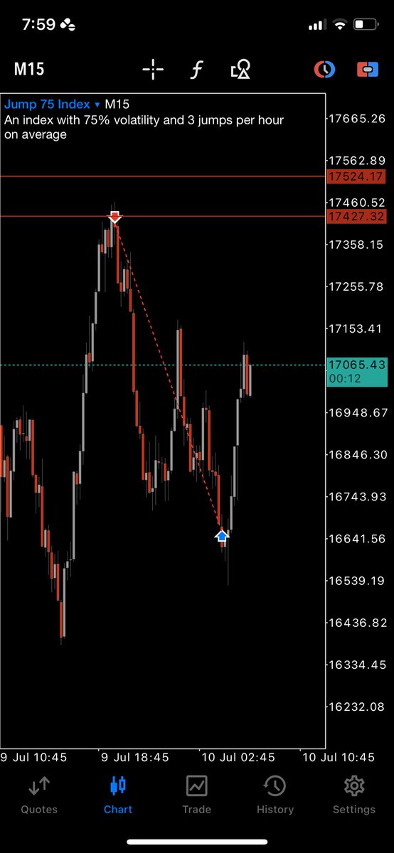 ThatProTrader_'s tweet image. Good morning Legends, can I get a GM? ☀️
Took a couple L’s, So I needed a moment to remind myself that’s the game I signed up for ✍️
J75🔻