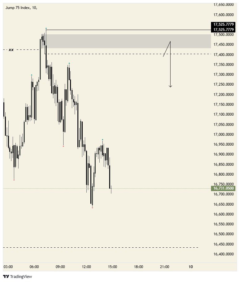 ThatProTrader_'s tweet image. Good morning Legends, can I get a GM? ☀️
Took a couple L’s, So I needed a moment to remind myself that’s the game I signed up for ✍️
J75🔻