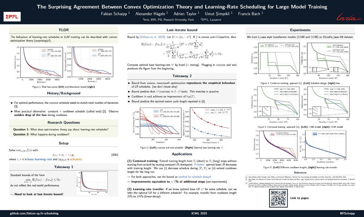 FSchaipp's tweet image. 馃殹 Come check out our poster on understanding LR schedules at ICML. Thursday 11am.