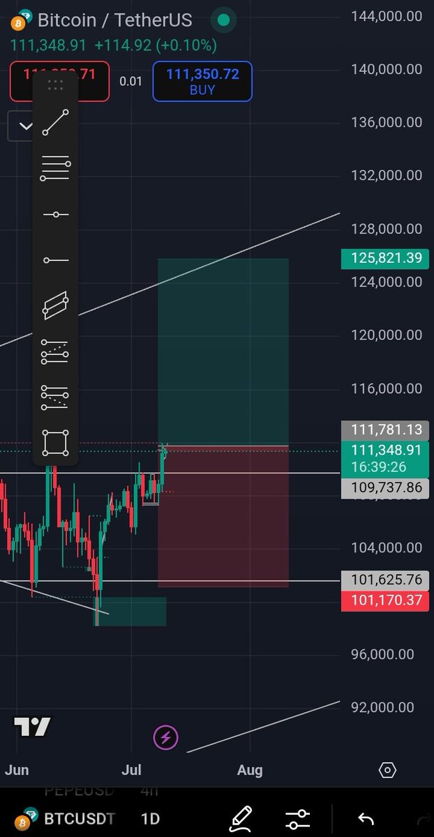 ADENGUL001's tweet photo. Next 2 month BTC target 125000
And all alt coin 100% Up
Doyr https://t.co/2RzdOM4Zrv