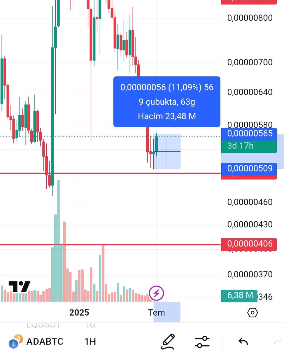 Değerlendirenlere tebrikler,kısa sürede yüzde 10, üzerinde kazanç elde ettik.
Trade stratejileri >Coin sepeti