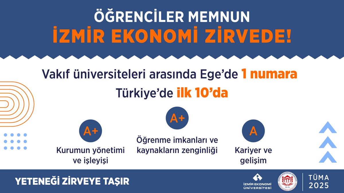 İzmir Ekonomi Üniversitesi (@izmirekonomiuni) on Twitter photo Öğrenci memnuniyetinde zirvedeyiz!
ÜNİAR tarafından gerçekleştirilen ve 51 binden fazla öğrencinin katıldığı 2025 Türkiye Üniversite Memnuniyet Araştırması’nda (TÜMA), büyük bir başarıya imza attık.
🗞️ ieu.edu.tr/tr/news/type/r…
<a href="/UniArLab/">Üniversite Araştırmaları Laboratuvarı</a> #TÜMA2025 Öğrenci memnuniyetinde zirvedeyiz!
ÜNİAR tarafından gerçekleştirilen ve 51 binden fazla öğrencinin katıldığı 2025 Türkiye Üniversite Memnuniyet Araştırması’nda (TÜMA), büyük bir başarıya imza attık.
🗞️ ieu.edu.tr/tr/news/type/r…
<a href="/UniArLab/">Üniversite Araştırmaları Laboratuvarı</a> #TÜMA2025